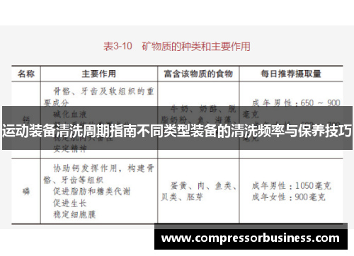 运动装备清洗周期指南不同类型装备的清洗频率与保养技巧
