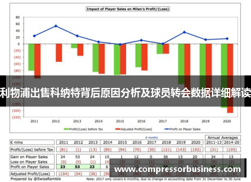 利物浦出售科纳特背后原因分析及球员转会数据详细解读
