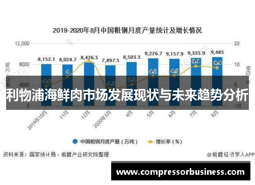 利物浦海鲜肉市场发展现状与未来趋势分析