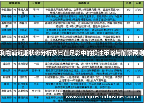 利物浦近期状态分析及其在足彩中的投注策略与前景预测