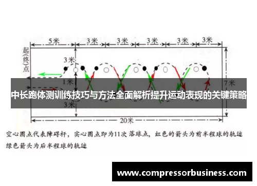 中长跑体测训练技巧与方法全面解析提升运动表现的关键策略
